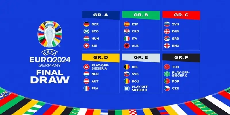 Danh sách 21 đội tuyển tranh tài tại Euro 2024 
